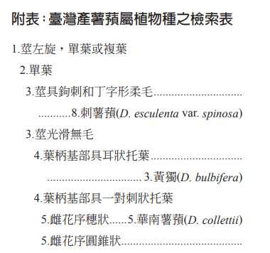 刺蜜薯