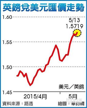 央行下修未來3年經濟成長率