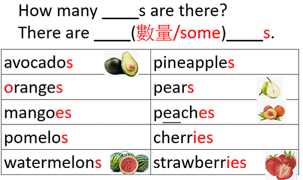 五上雙語藝術:水果籃活動