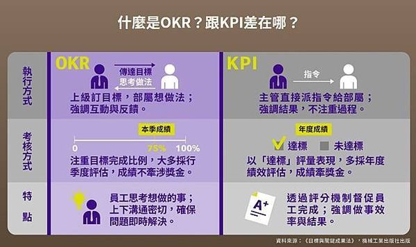 FireShot Capture 040 - 實戰OKR！帶出成長型團隊｜經理人商學院 - edm.managertoday.com.tw