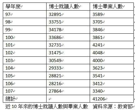 教師教授工程師薪資收入