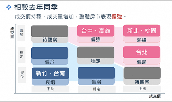 國泰房價指數/銀行不動產貸款占總放款比重/全國公司法人購置住