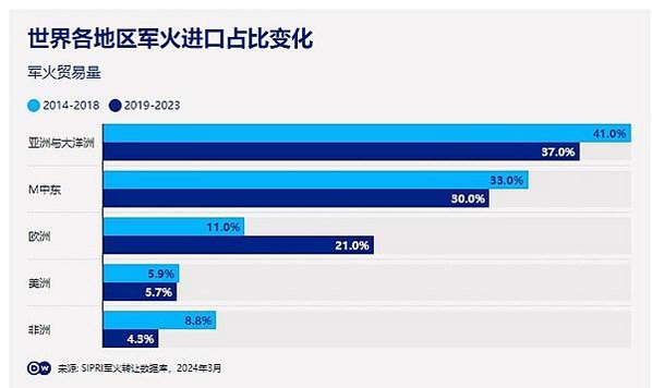 2024年全球軍力排行榜台灣則排名第24/2021年台灣軍事