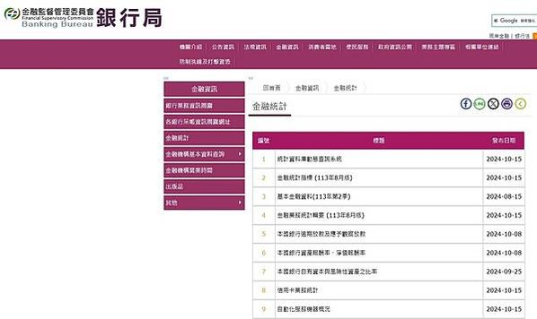 不動產放款「逾放比」逾放比0.02%為史上最低