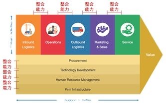 Value chain.jpg