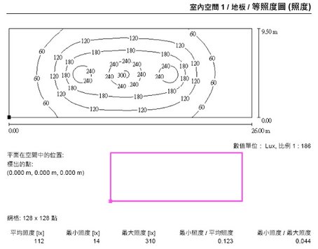 恒新數位模擬