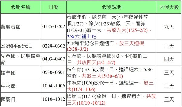 2025年(114年)行事曆/農曆過年休幾天/台股封關日/新