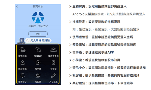 投資先生基本功能-貴賓中心/元大期貨營業員鄭詩頴