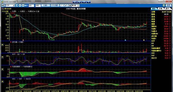 1314_60分K線