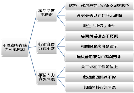 MIS網路自動收入系統一定要拉人才有錢嗎?