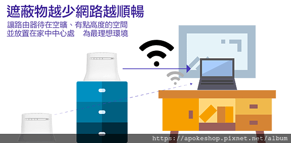 【教你九招自我檢測】如何讓網速變快？4G 路由器提升網速懶人