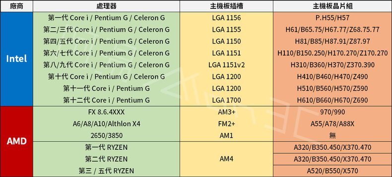 主機板腳位.jpg