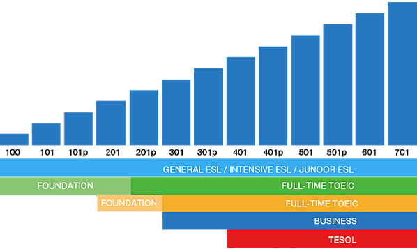 pc-level