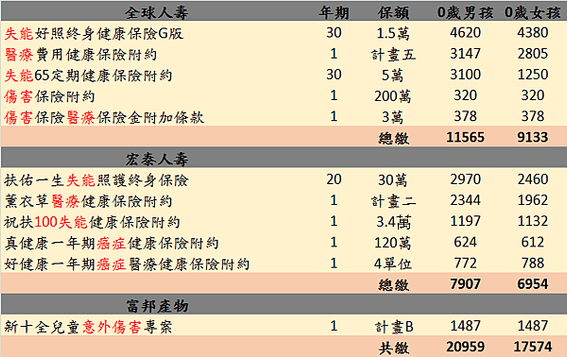 罐頭保單(全球宏泰)1.png