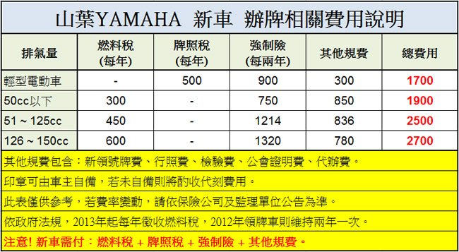 描述: http://buy.yahoo.com.tw/res/gdsale/st_pic/4445/st-4445058-17.jpg?u=20131502100704&amp;o=YAMAHA-201306explane-01.jpg