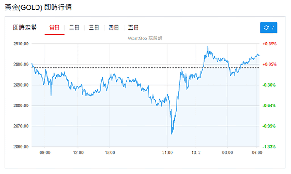 114年2月13日盤前分析