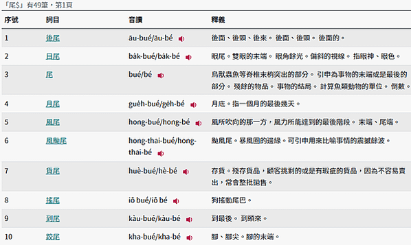 新版教育部閩南語常用詞辭典查詢方式