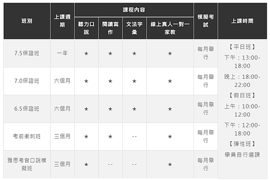 菁英台中校雅思補習-雅思課程計畫課表