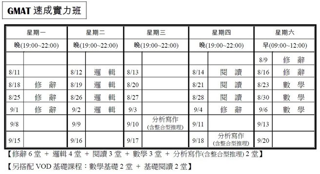 速成實力班課表