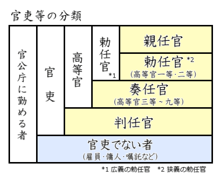 臺灣總督府文官服裝/教師之配劍/孔子有配劍