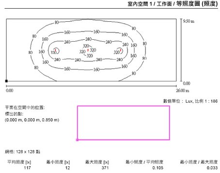 恒新數位模擬