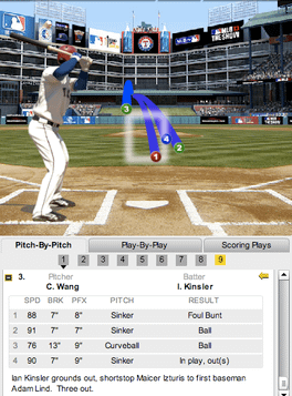 Kinsler 1 SS ground