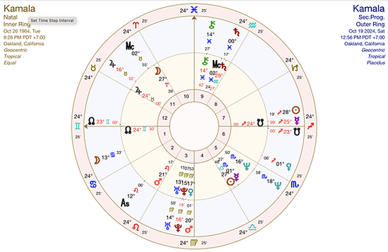 美國大選候選人星盤分析  Kamala 上