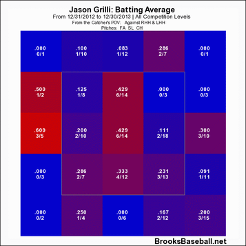 Jason Grilli pitches BA