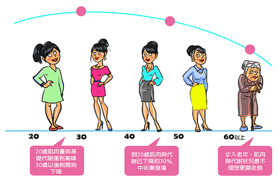 女人漸老化.png