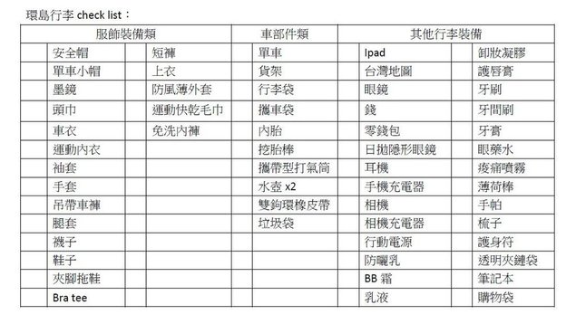 環島行李裝備check list