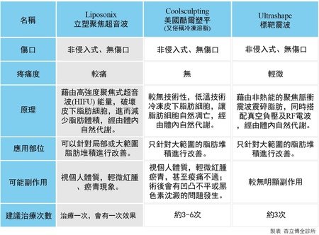 Liposonix立塑聚焦超音波5.jpg