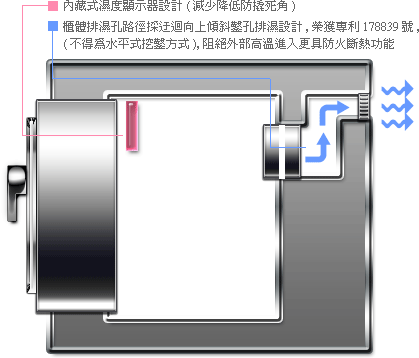 描述: http://buy.yahoo.com.tw/res/gdsale/st_pic/1225/st-1225102-2.jpg?u=2008/12/1%20下午%2002:43:09