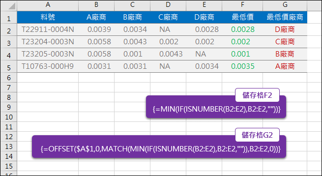 Excel-查詢數列最小值對應的欄位名稱(MIN,MATCH,OFFSET)