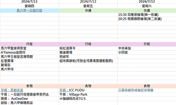 【馬來西亞遊記】吉隆坡＋麻六甲六天五夜自由行（Day4-Da