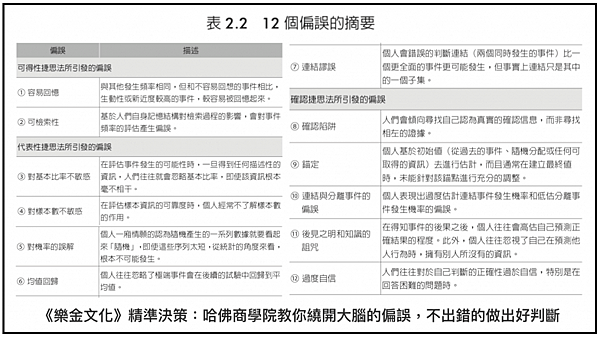 12個偏誤.png