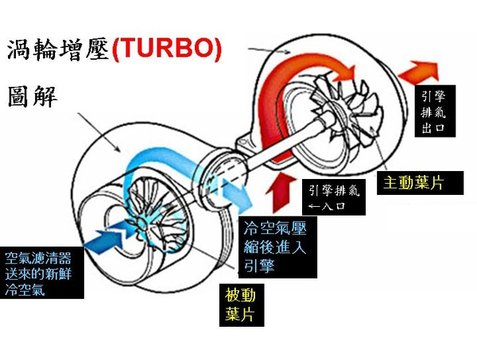 「渦輪引擎」的圖片搜尋結果