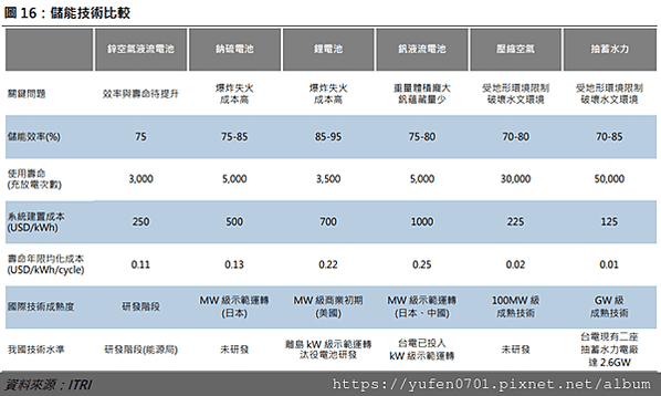 ESG永續概念股