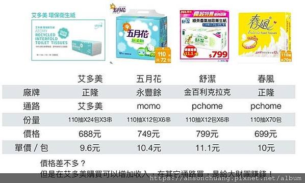 艾多美衛生紙