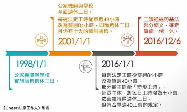 週休二日起源