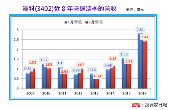 2016-5-27 上午 10-44-59