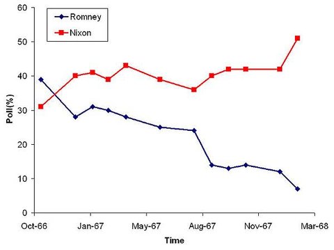 Romney vs Nixon.jpg