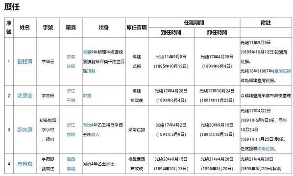 清代台灣地區的實際統治者--台灣道 1684--1895/1