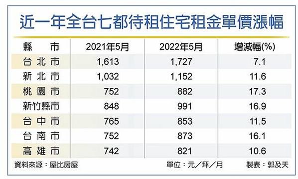 買不如租/社會住宅包租包管 /幸福住宅/第一階段要透過住宅法