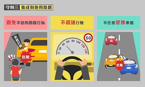 台中中聯當舖 汽機車免留車 土地 房屋貸款 安全守則