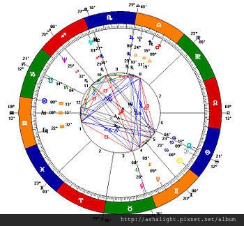 350px-Natal_Chart_--_Adam