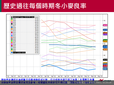 2022/5/30盤前重點整理