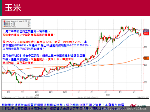 2022/5/30盤前重點整理