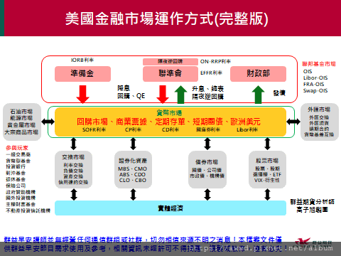 2022/5/30盤前重點整理