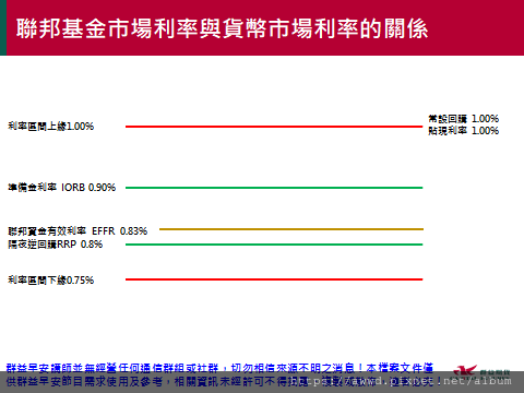 2022/5/30盤前重點整理