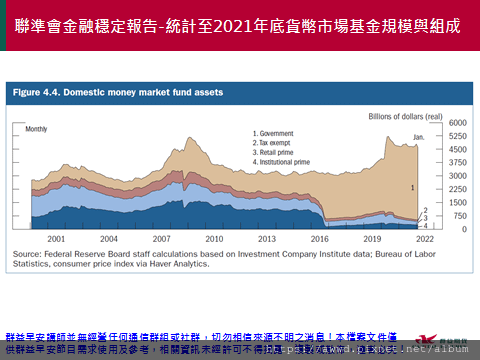 2022/5/30盤前重點整理